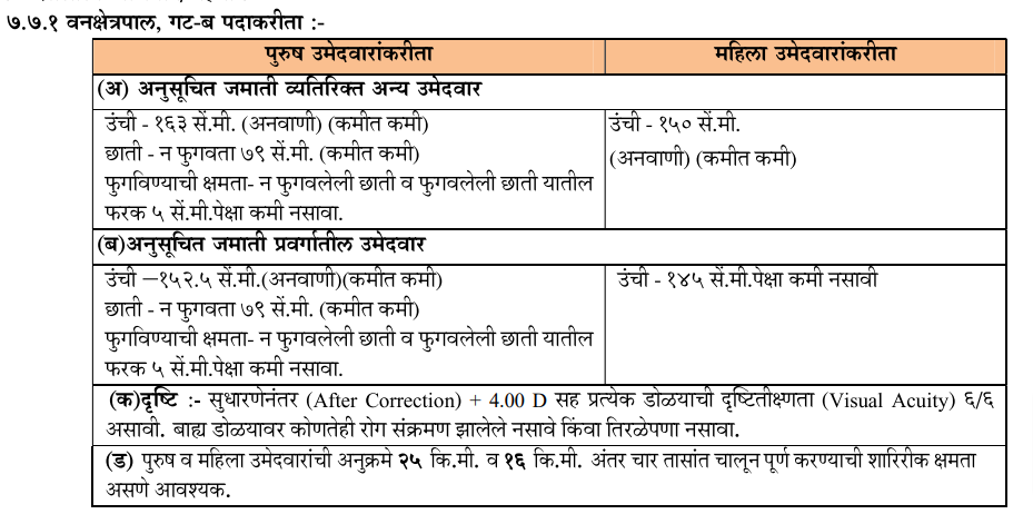 MPSC Technical Services Hall Ticket 2022, Notification, Apply Online, Check Exam Date, Vacancy, Eligibility Criteria_70.1