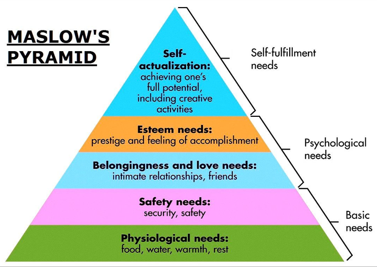 maslow