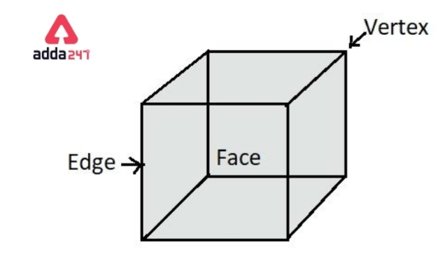 Cube Formula- Volume, Surface Area in Maths for Class 10_50.1
