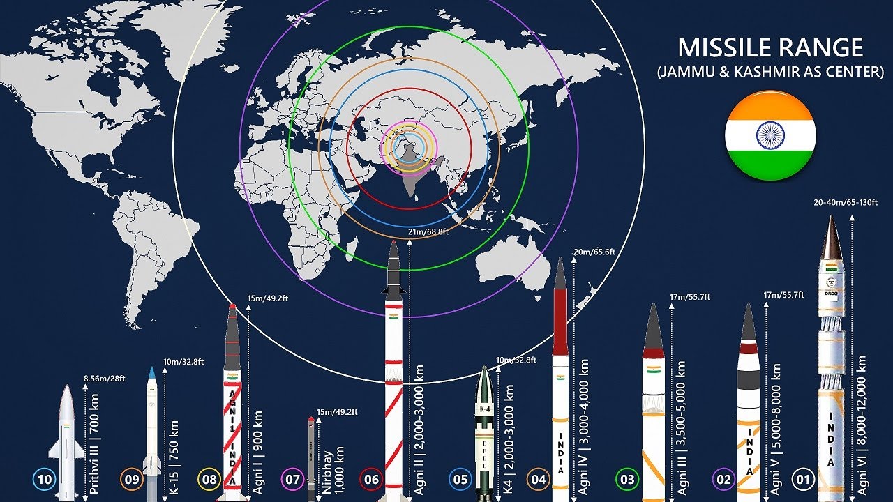Missiles Of India, Get Complete List of Missiles Of India_60.1